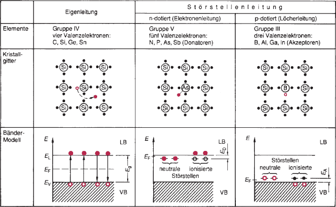 Leitungsarten